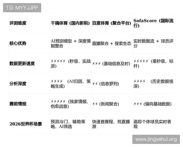 球探体育在足球赛事中的应用场景详解:从数据采集到比赛分析的全流程
