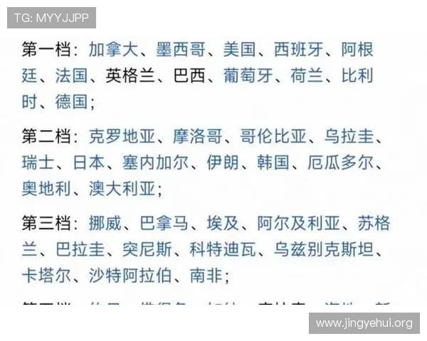 2026年世界杯48支球队完整名单公布，详细介绍各国参赛队伍情况