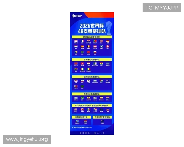 2026年世界杯48支球队来自哪些国家和地区，全面介绍各大洲参赛队伍情况
